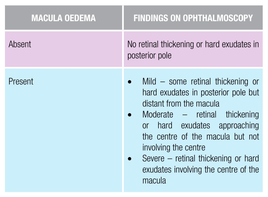 Diabetic macula edema