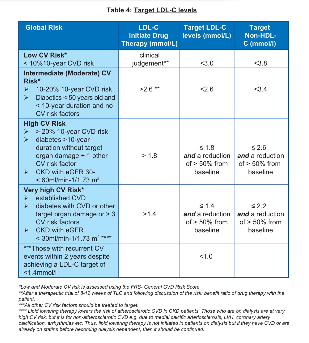 dyslipidemia-ldl-level.jpeg