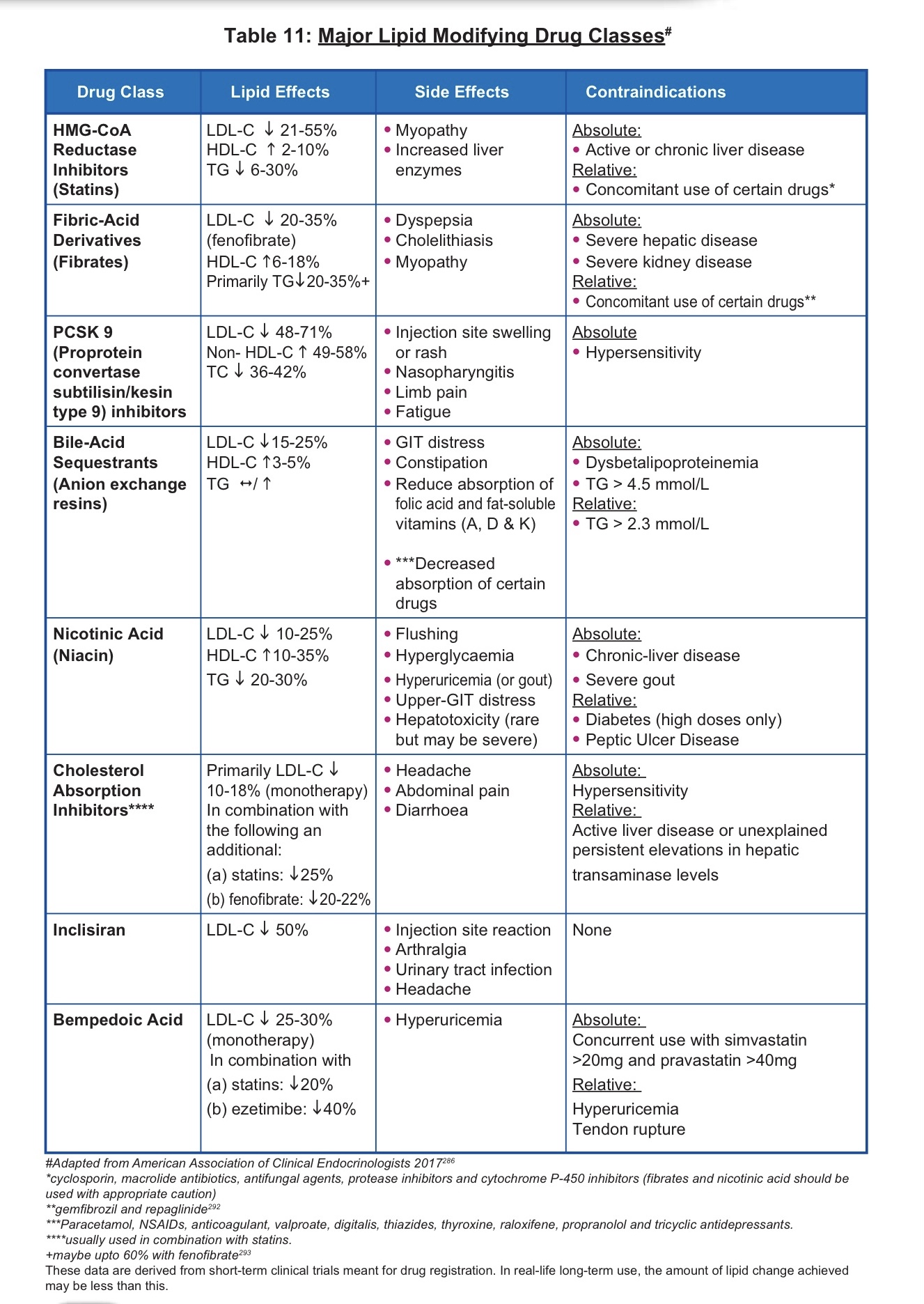 dyslipidemia-lipid-modifying-drug.jpeg