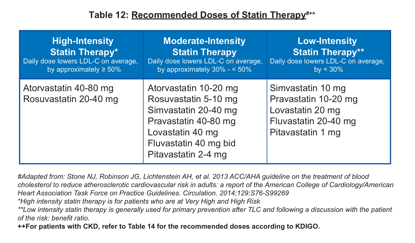 dyslipidemia-statin.jpeg