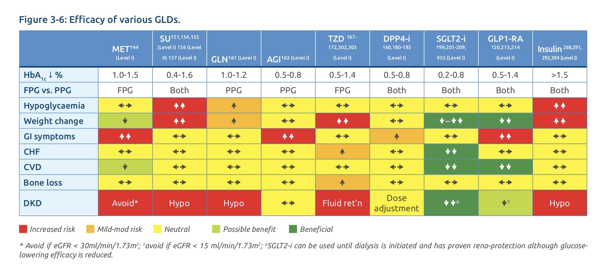 Efficacy of GLD.jpeg