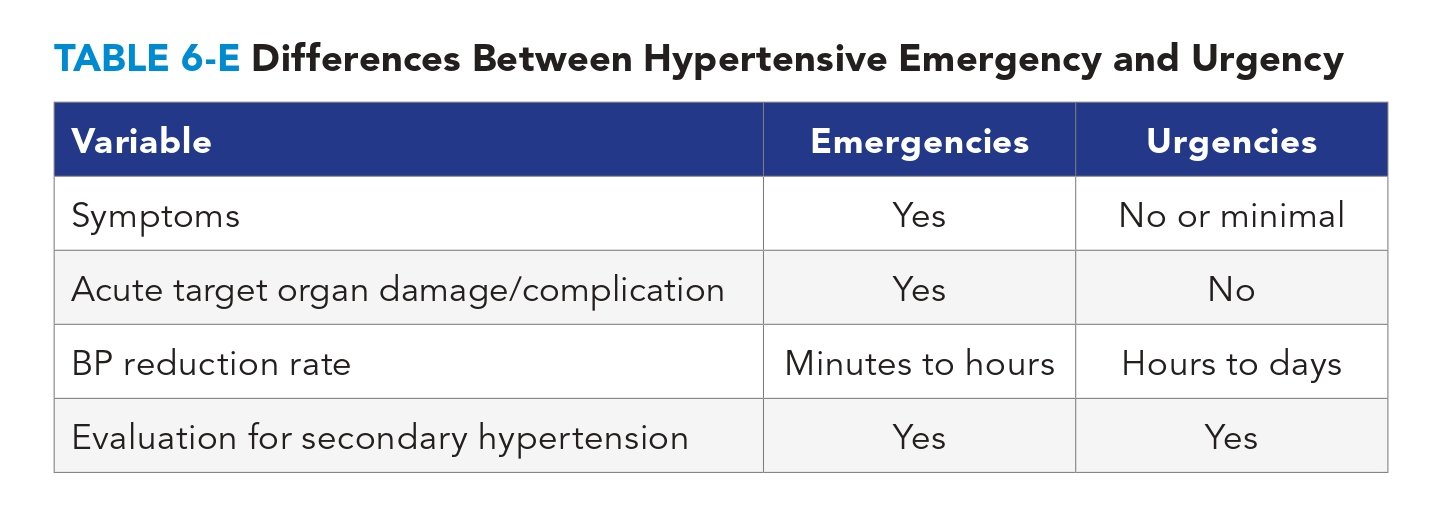 htn-emergency-vs-urgency.jpg