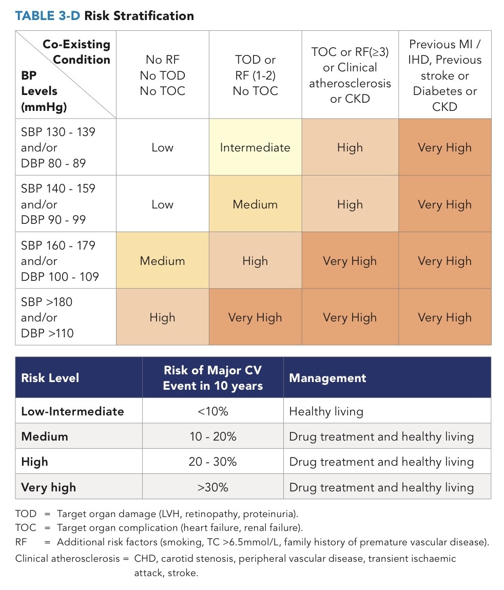 htn-risk-stratification-table.jpeg